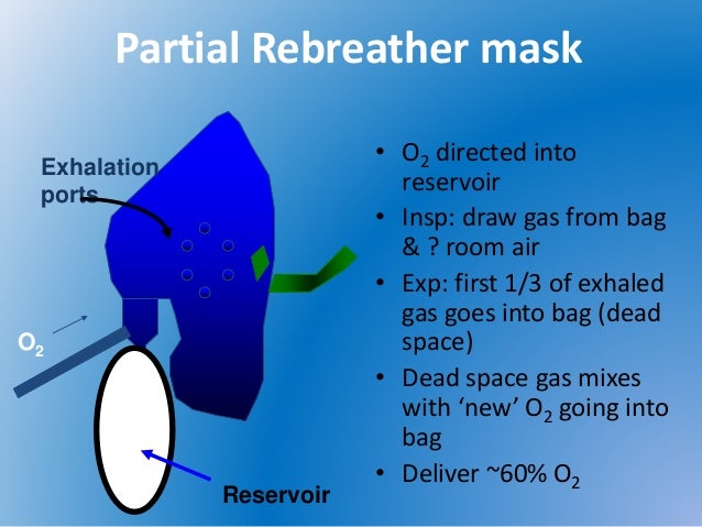rebreathing mask indication